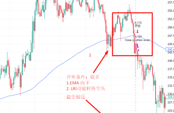 Tradingview策略分享1-动量捕捉LRI-STG