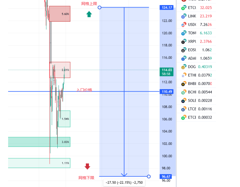 Tradingview的MTGRID网格配置自动交易